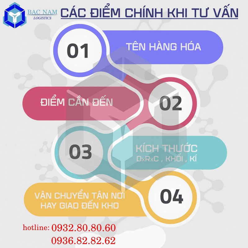 các bước tư vấn chuyển hàng đi nghệ an